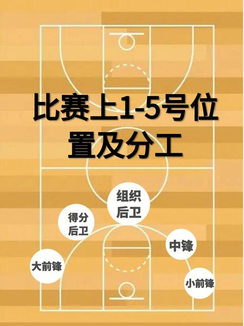 - 注意团队的站位,保持与队友的距离,避免被集火。
