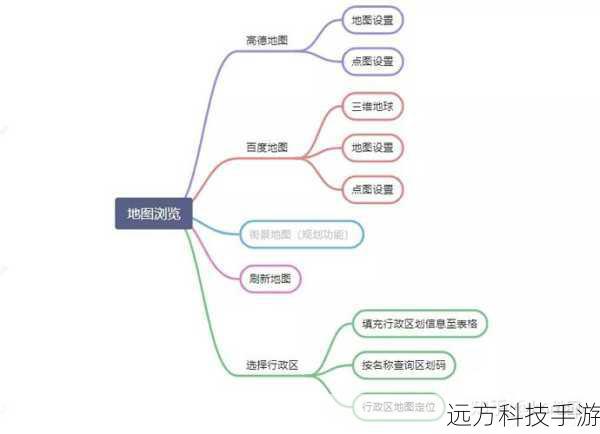技巧一:了解任务背景与地图布局