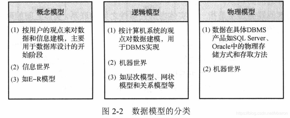 A3: 在SQL Server的性能优化方面,可以从几个方面入手:合理规划数据库结构、定期执行维护任务、监控系统性能并及时调整资源分配,利用SQL Server自带的性能分析工具,对数据库查询效率进行分析,针对瓶颈进行优化。