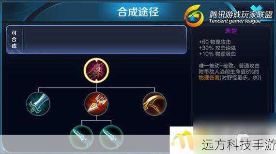 出装攻略