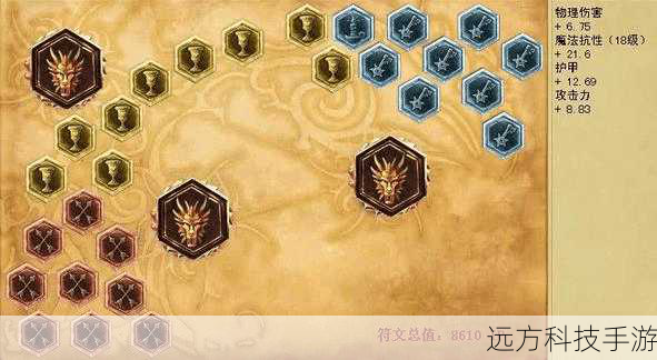 1、冰脉护手:增加冷却缩减和护甲穿透,同时被动技能“寒冰冲击”可以在团战中为队友提供控制效果。