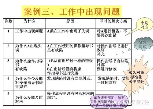 结合实例分析问题