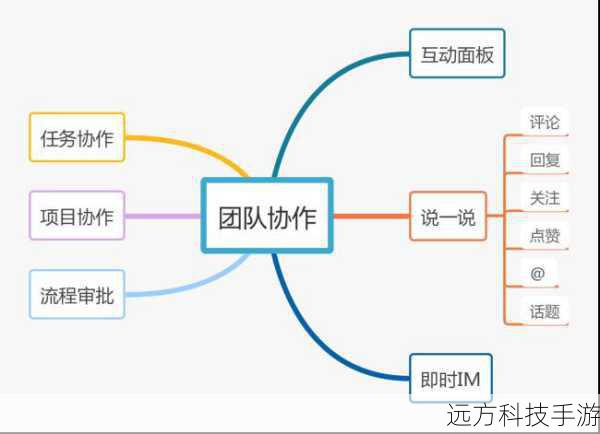 战斗技巧:策略与团队协作