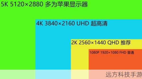 问题一:联想手机P70的屏幕尺寸和分辨率是多少?