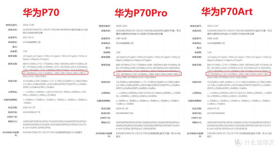 问题三:联想手机P70支持哪些网络制式?