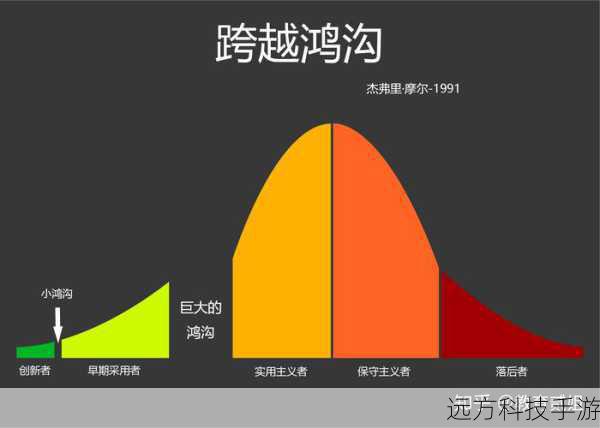 性能与配置:时代的鸿沟