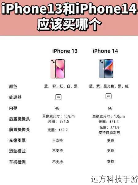 综合对比与购买建议