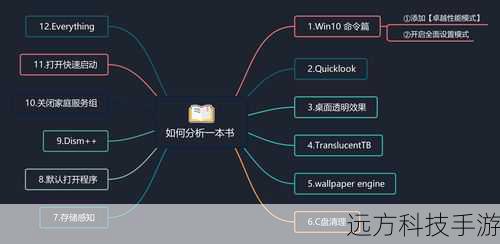 步骤四:美化与优化