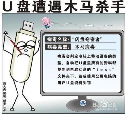 2、不随意插入未知来源的U盘:避免将未经过安全检查的U盘插入电脑,以防病毒感染。