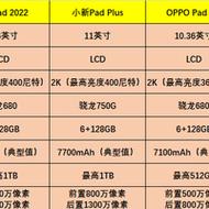 Q:iPad2平板电脑的价格是多少?