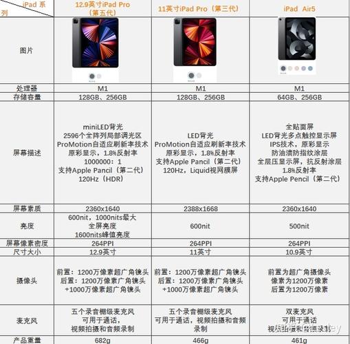 Q:如果我想购买一款新的iPad,应该如何选择?