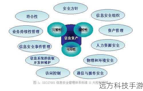 风险三:系统稳定性与兼容性