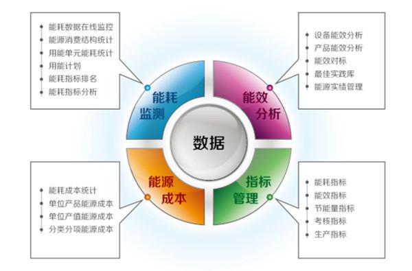 使用系统资源管理工具:利用系统自带或第三方资源管理工具监控和调整软件的运行状态,确保资源分配合理。