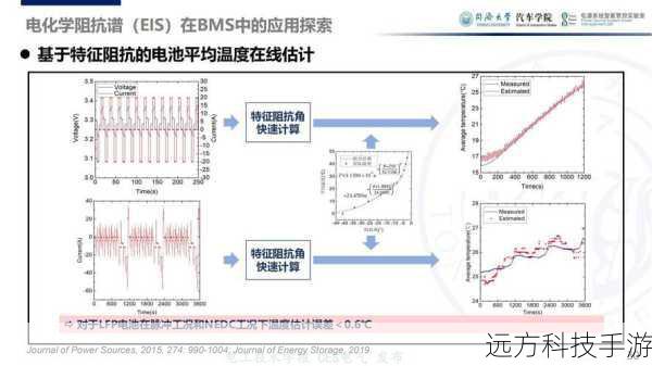 答：升级系统后电池续航能力的变化可能与多个因素有关，包括系统优化调整、新功能的引入以及个人使用习惯的变化，如果发现电池续航能力下降，可以尝试关闭不常用的应用通知、降低屏幕亮度、关闭后台应用程序刷新等功能，以提高电池效率。
