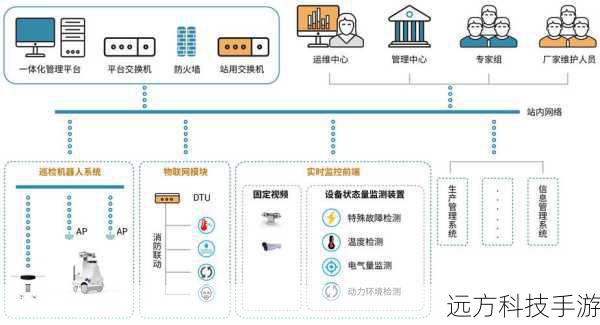解决方案