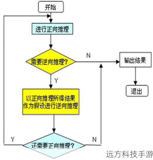 步骤一:确认问题