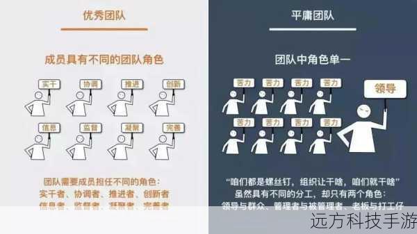 阵容选择与角色定位