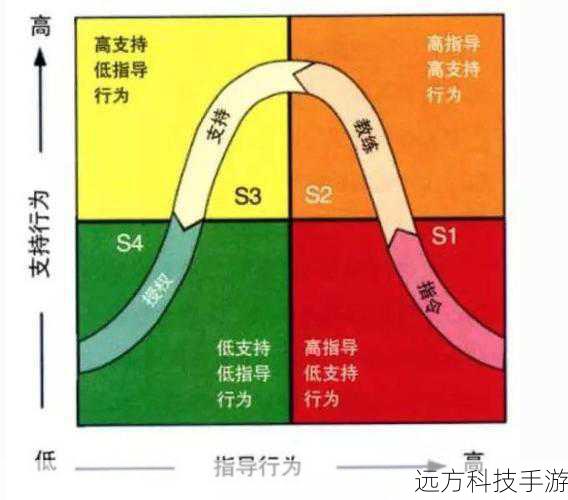 在进入副本之前,确保所有成员都了解各自的职责和战术策略,有效的沟通可以显著提升团队的协作效率。