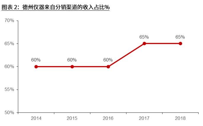 4. 调整策略