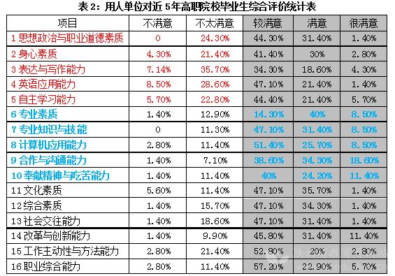 提高治疗职业的生存能力,可以通过以下几种方式: