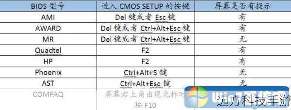 3、配置BIOS：进入BIOS设置，确保从光驱启动，这通常通过按下F2、Delete或其它特定键在启动时出现BIOS界面时完成。