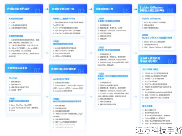 选择“Custom (Full Installation)”以进行完整安装。
