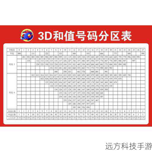 5. 选择分区