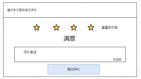 用户评价：在选择下载资源时，参考其他用户的评价和反馈也是一个重要指标。
