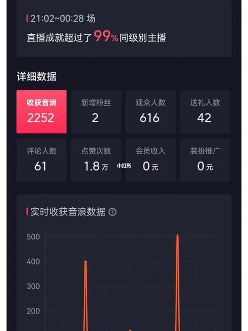 利用夜间下载：许多网络服务提供夜间低谷时段的优惠流量，合理规划下载时间可以有效节省成本。