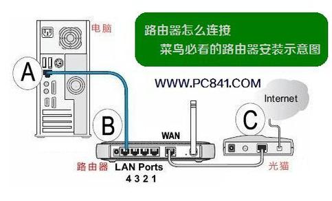 重新设置路由器:重置完成后,按照路由器的说明书或在线教程重新设置路由器,包括设置新的WiFi密码。