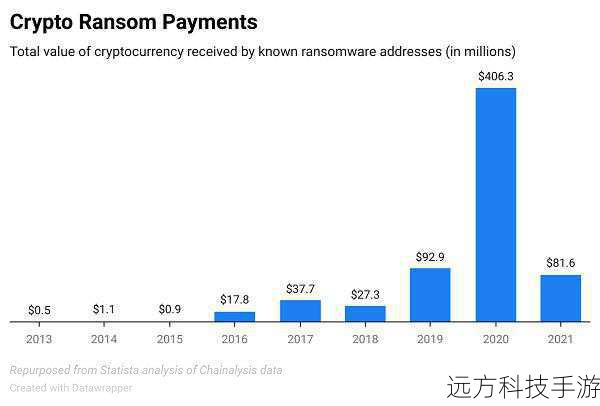 2、Coinbase - Coinbase提供了免费的API服务,允许用户访问市场数据和交易历史,这对于希望了解加密货币市场动态的用户非常有帮助。