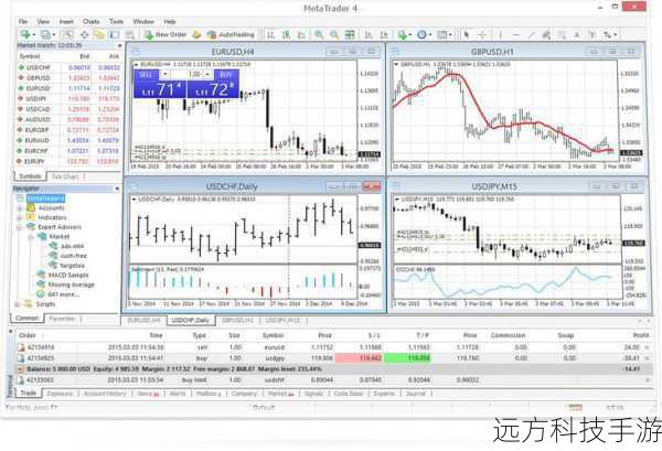 5、MetaTrader 4/5 - MetaTrader系列软件虽然最初是为外汇交易设计的,但也可以用于加密货币交易,提供了丰富的技术分析工具和自定义指标功能。