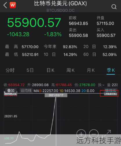 Q1: 如何选择适合自己的加密货币交易平台?