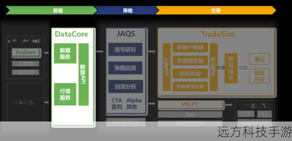 功能:根据自己的需求选择支持的交易类型、市场深度、API接口等。