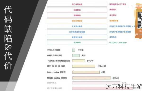 用户体验:考虑平台的用户界面是否友好,是否提供多语言支持等。