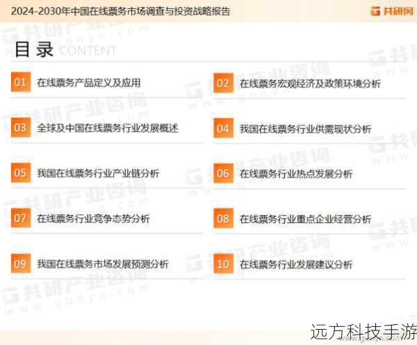 A2: 利用免费行情软件进行市场分析,可以遵循以下步骤: