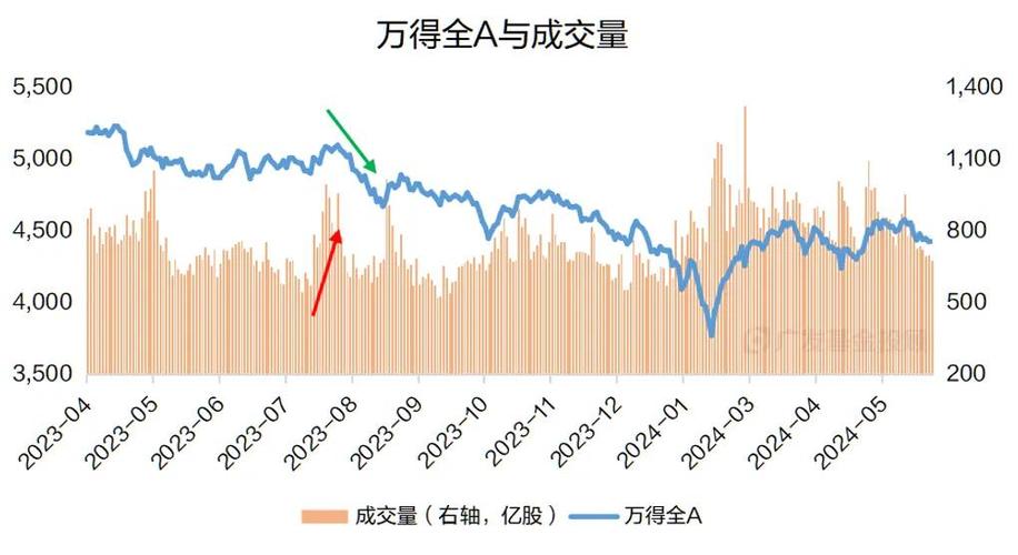 收集数据:使用软件获取实时市场数据,如价格、成交量、市场深度等。