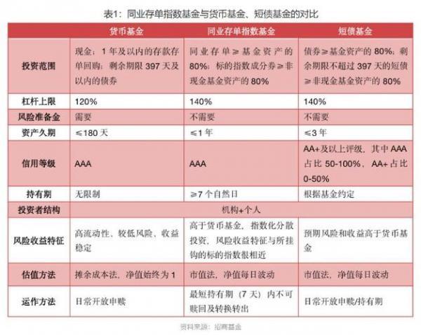 Q3: 在加密货币投资中,如何平衡风险与收益?