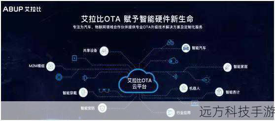 OTA技术的核心在于其远程管理的特性,通过OTA,设备制造商或服务提供商可以无需用户手动干预,直接将新的软件、固件或业务菜单推送到用户的设备上,这种方式极大地简化了软件升级的流程,提高了用户体验,OTA技术也为设备制造商提供了更加灵活和高效的软件更新方式,有助于他们快速响应市场变化,推出新的功能和服务。