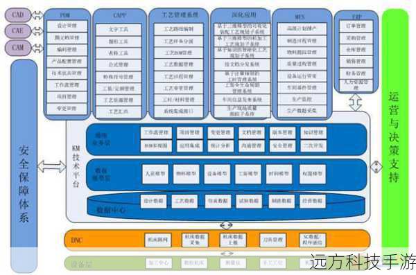 核心架构与制造工艺