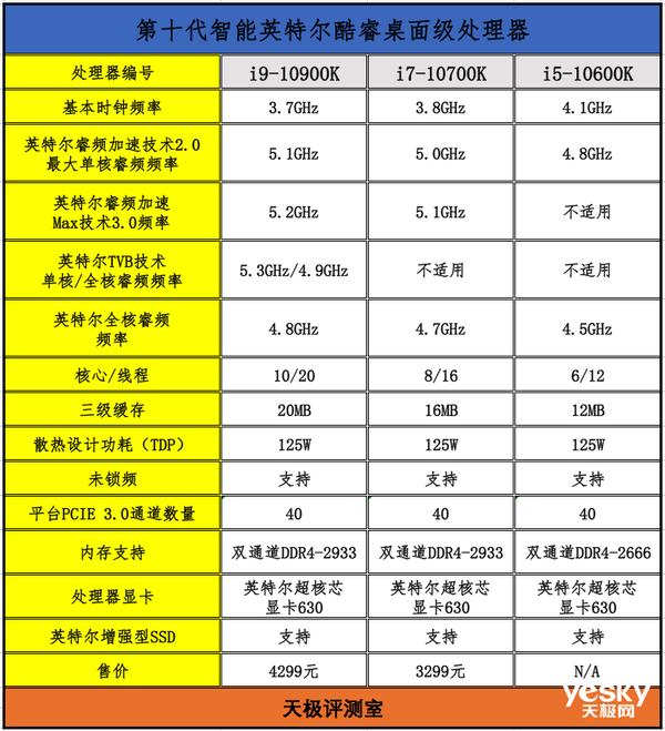 性能表现与实际应用