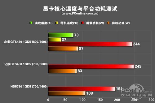 NVIDIA GeForce GT 740M的显存类型为DDR3,这种显存类型在功耗和成本上具有较好的平衡性,适合中端显卡的需求。