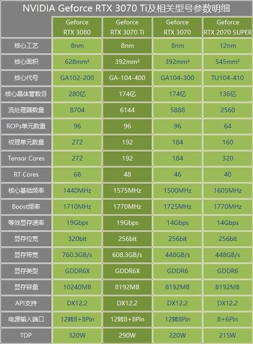 GT 740M内置了384个流处理器,这些流处理器是显卡进行图形处理的核心单元,它们并行工作,共同处理复杂的图形数据,流处理器的数量直接决定了显卡的并行处理能力和图形渲染质量,在图形处理过程中,流处理器负责执行各种图形计算任务,如顶点变换、像素着色等,最终将处理结果输出到屏幕上。