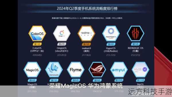 Q2: 这款手机现在还能流畅运行哪些应用?