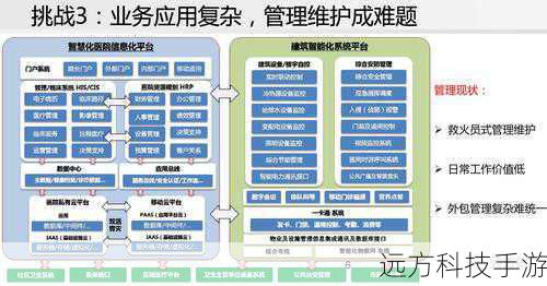 关键挑战与解决方案