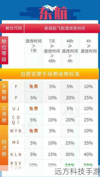 注意退改签政策：在购买机票或火车票时，留意退改签政策，以便在行程有变时灵活调整。