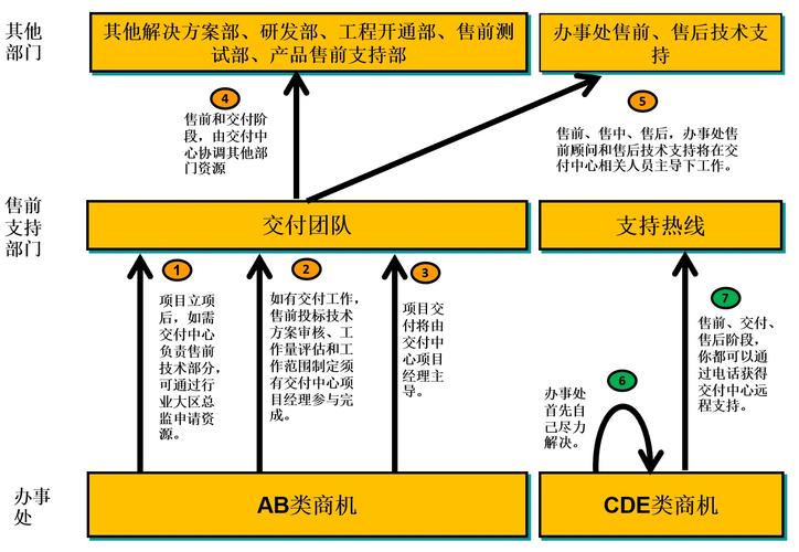 问题二:如何优化资源产出?