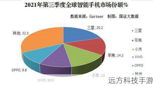 在智能手机市场日新月异的今天,三星作为行业的佼佼者,其每一款产品的发布都备受瞩目,我们就来深入解析一款经典之作——三星i9082C,这款于2014年上市的智能手机,凭借其均衡的配置和实用的功能,在当时赢得了不少用户的青睐。