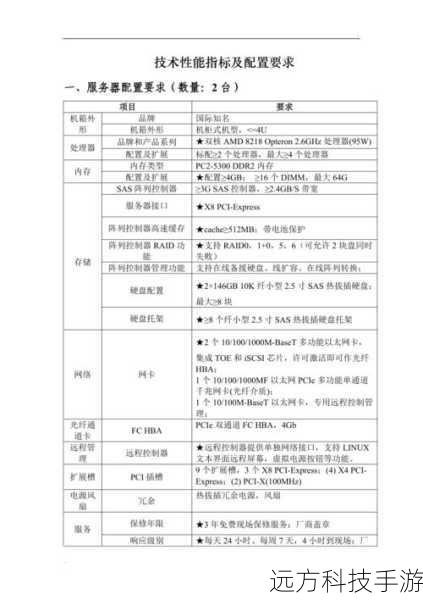 性能与配置