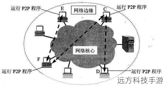网络与连接